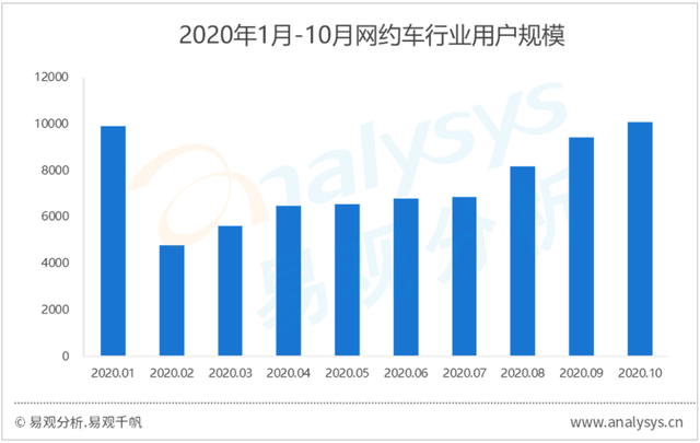 autolink数字技术营销花小猪改变网约车市场局面，大力补贴是否可以吸引用户？