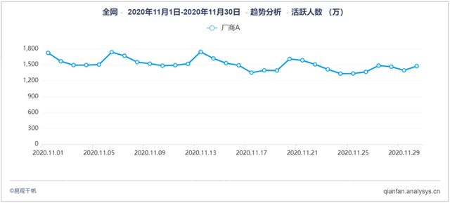 autolink数字技术营销花小猪改变网约车市场局面，大力补贴是否可以吸引用户？