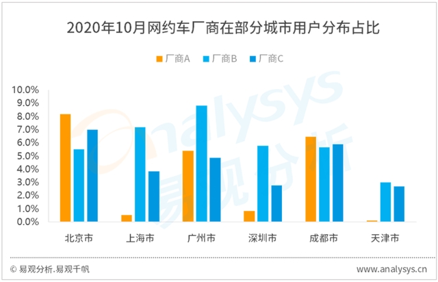 autolink数字技术营销花小猪改变网约车市场局面，大力补贴是否可以吸引用户？