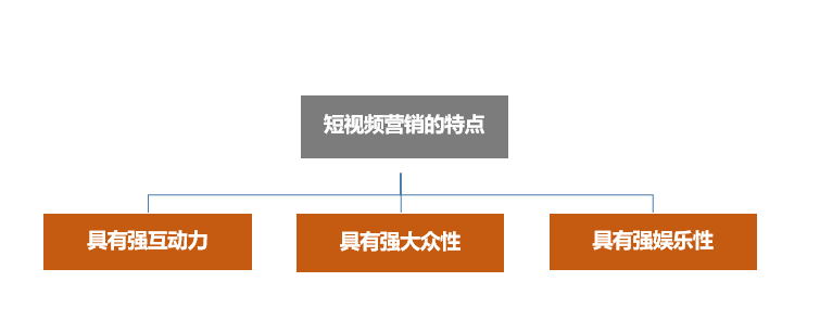 用户运营短视频+软文营销的9个通用技巧