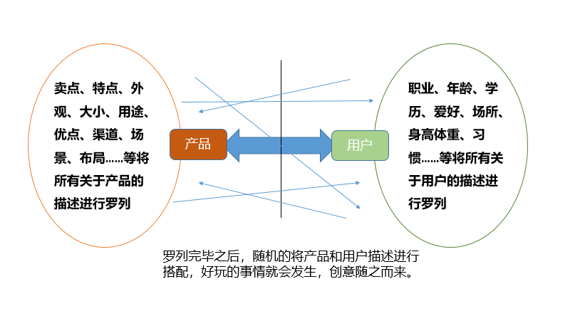 用户运营短视频+软文营销的9个通用技巧