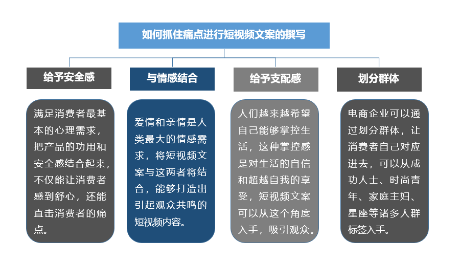 用户运营短视频+软文营销的9个通用技巧