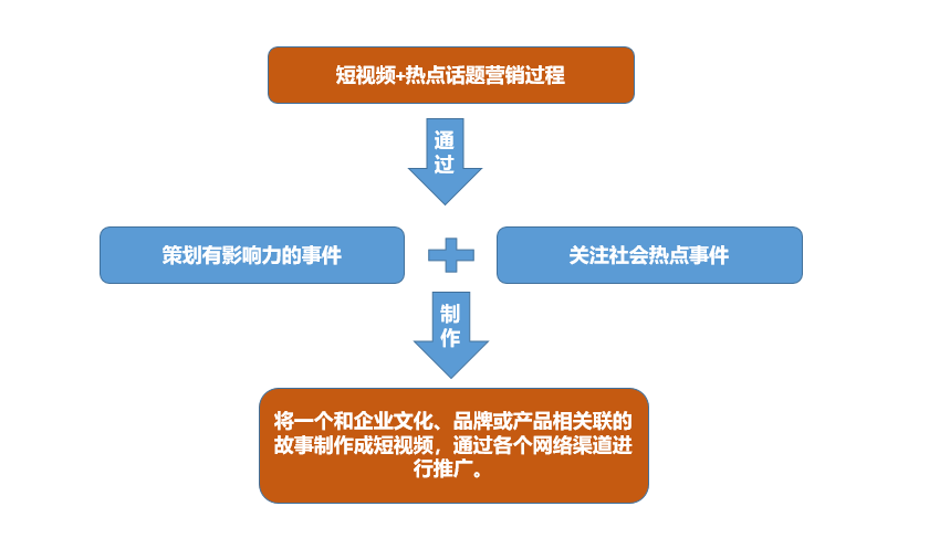 用户运营短视频+软文营销的9个通用技巧