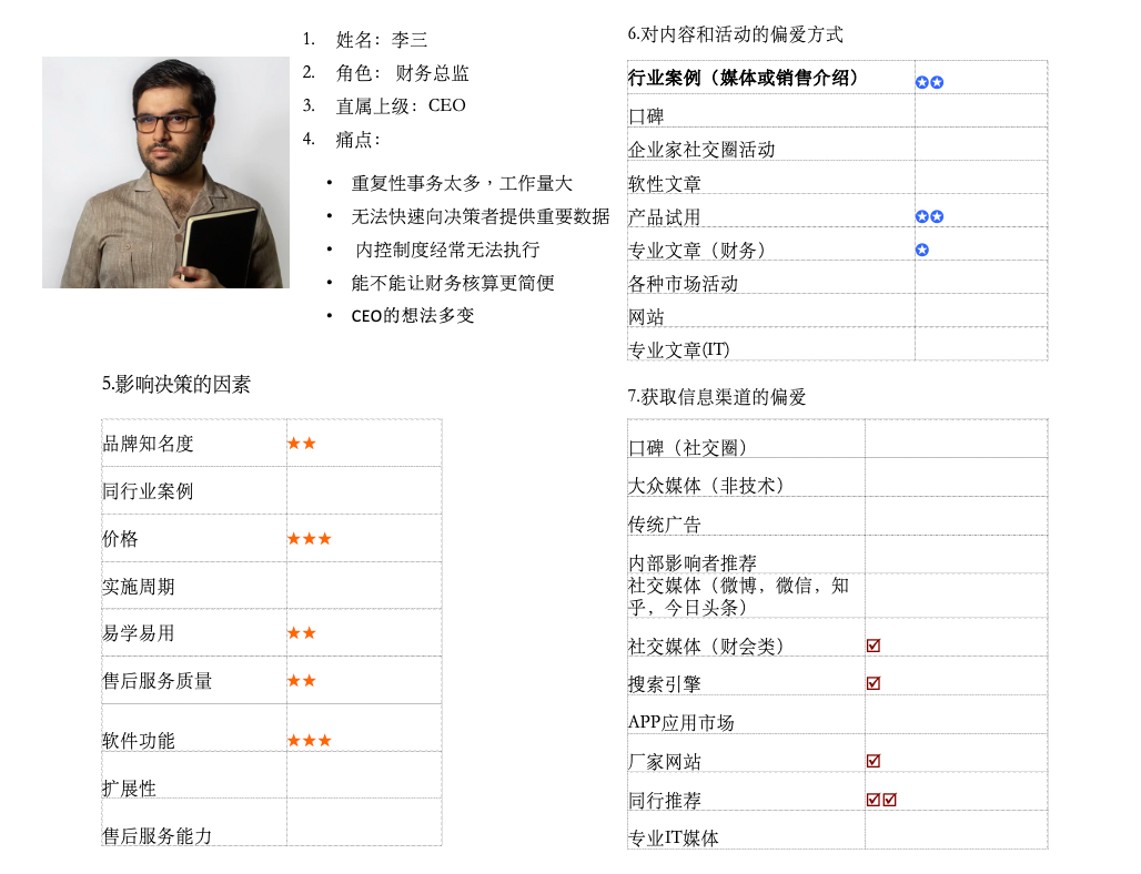 全渠道运营营销转化的关键：精准定义客户