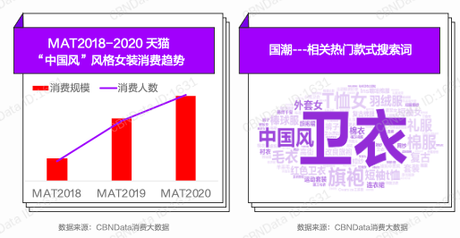 全渠道运营“贩卖”国潮新鲜感的花西子、完美日记们，能炒多久？