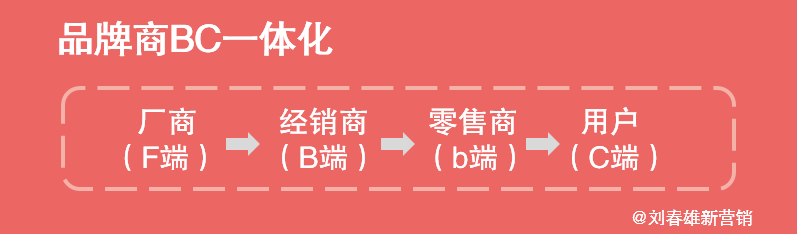 “营销数字化10讲”之5：数字化，让品牌商重获商业话语权