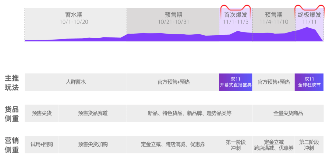 autolink数字技术营销双11背后：战事升级，营销凶猛