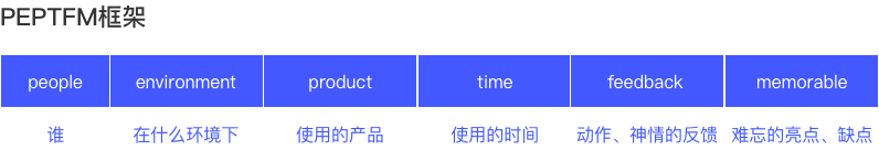 autolink数字营销用户研究：观察法的使用