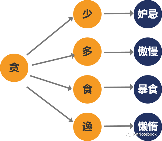 需求挖掘：从底层人性洞察用户需求