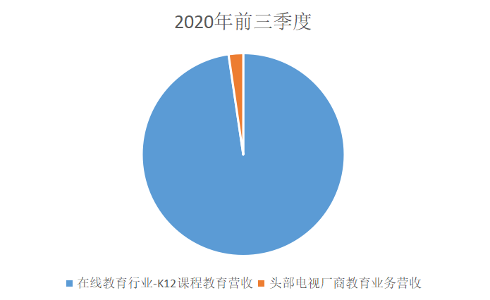 autolink数字营销偏门入行：互联网电视在线教育浅析