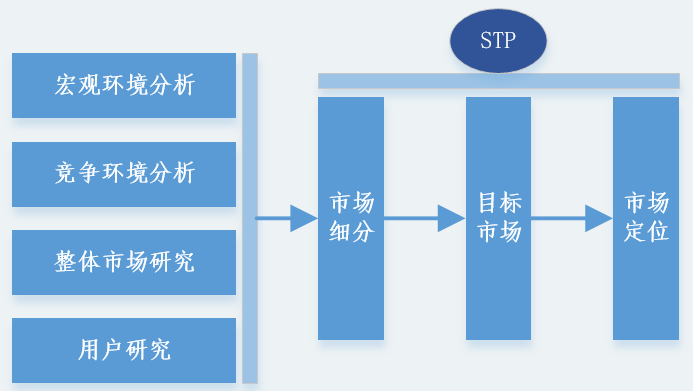 autolink数字技术营销机会判断：母婴市场现状与行业趋势