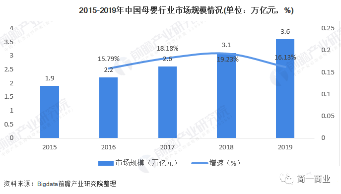 autolink数字技术营销机会判断：母婴市场现状与行业趋势