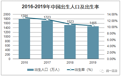 autolink数字技术营销机会判断：母婴市场现状与行业趋势