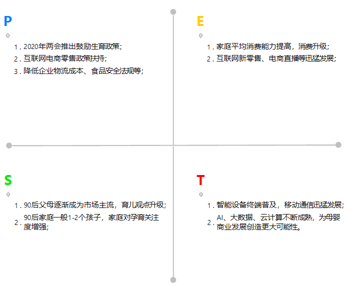 autolink数字技术营销机会判断：母婴市场现状与行业趋势