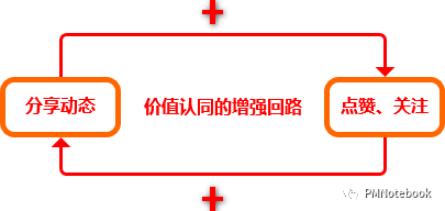 需求挖掘：从底层人性洞察用户需求