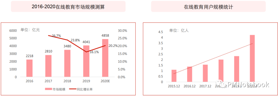 需求挖掘：从底层人性洞察用户需求