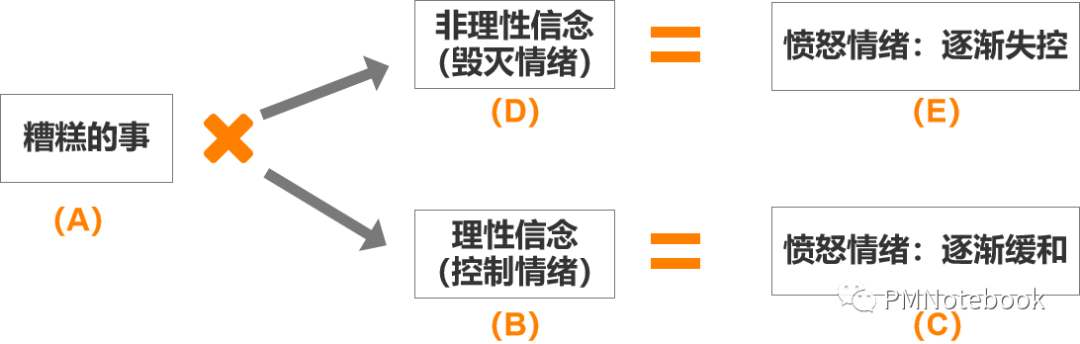 需求挖掘：从底层人性洞察用户需求