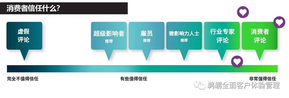 译体验｜Bazaarvoice：2020 消费者体验指数报告