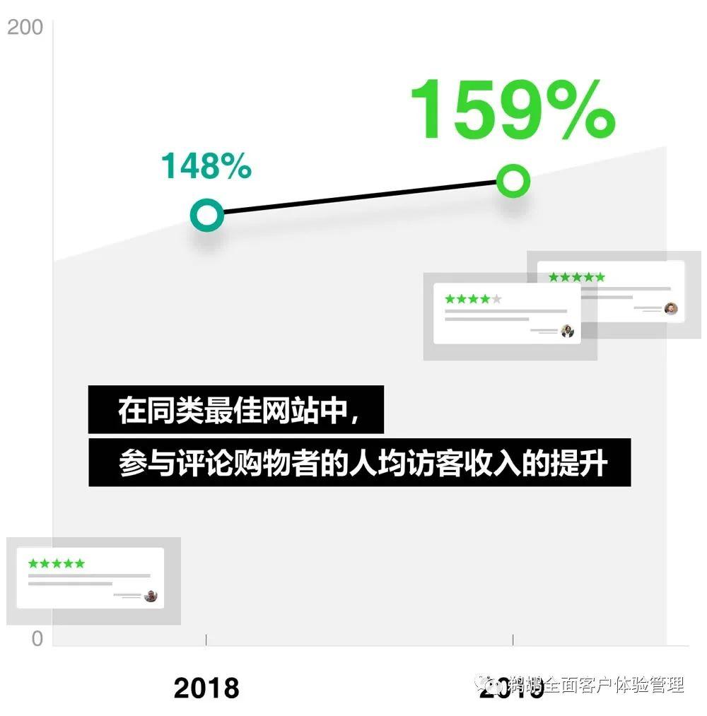 译体验｜Bazaarvoice：2020 消费者体验指数报告