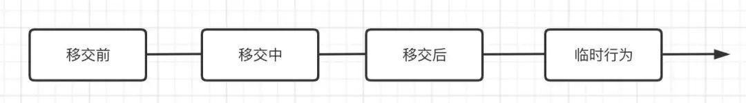 复盘：为什么你的用户访谈总是得不到答案？