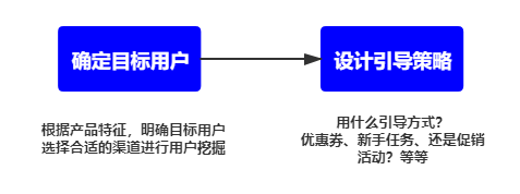 autolink数字技术营销用户运营要以用户为中心，满足用户需求吗？