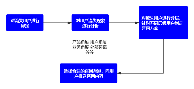 autolink数字技术营销用户运营要以用户为中心，满足用户需求吗？