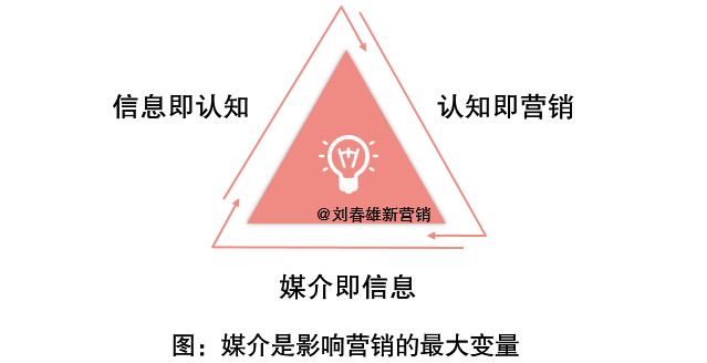 IP是不同于品牌的认知符号