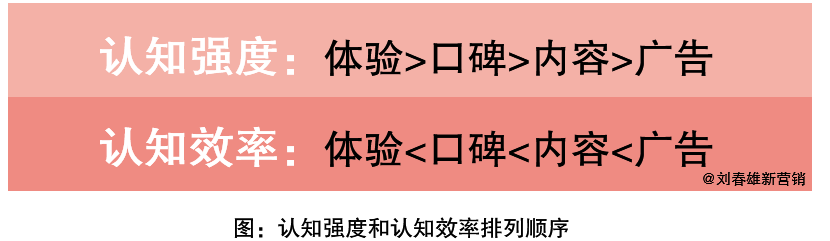 IP是不同于品牌的认知符号