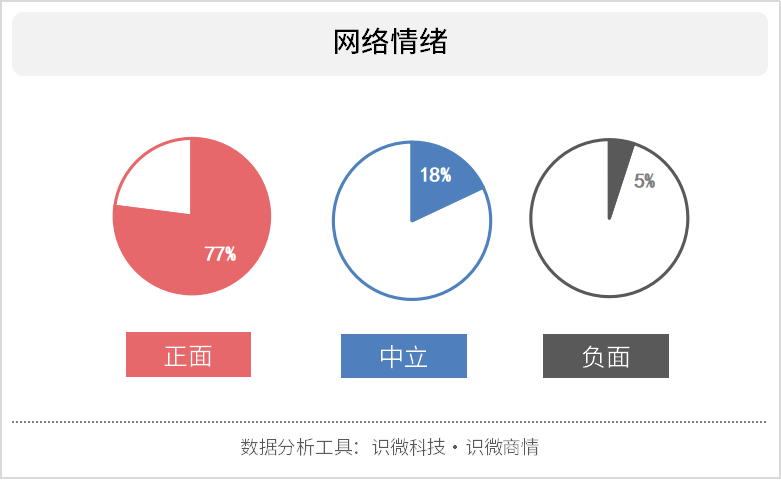 蜜雪冰城洗脑主题曲如何爆火？营销背后的传播规律