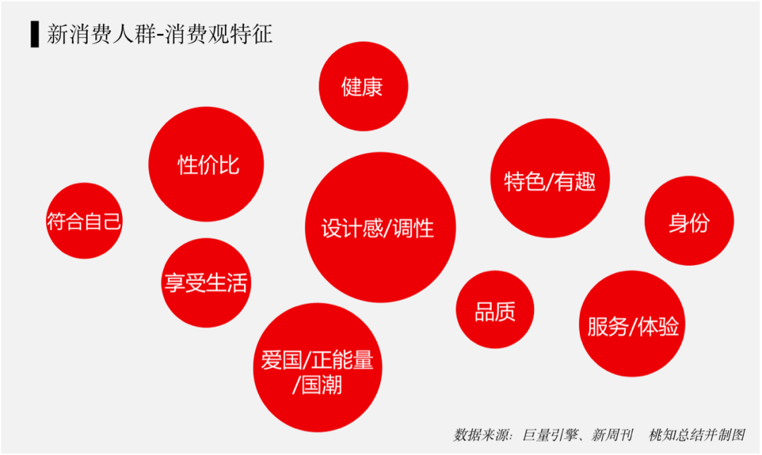 消费者心智正在动摇，新消费品牌的机会真的来了