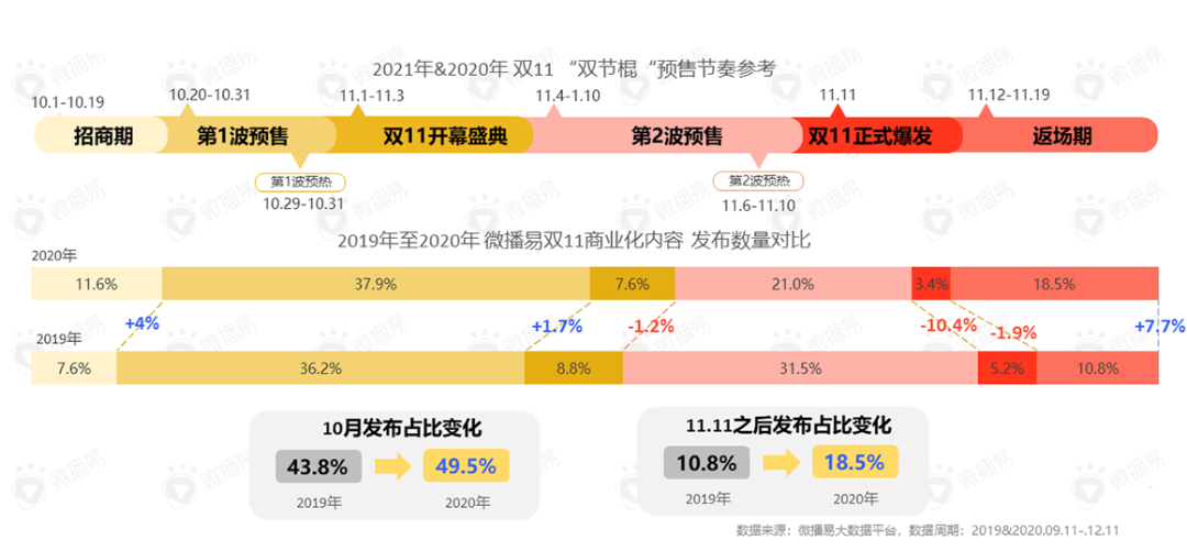 投放策略 | 双11来了！你的同行都在这样选达人，你跟上了吗？