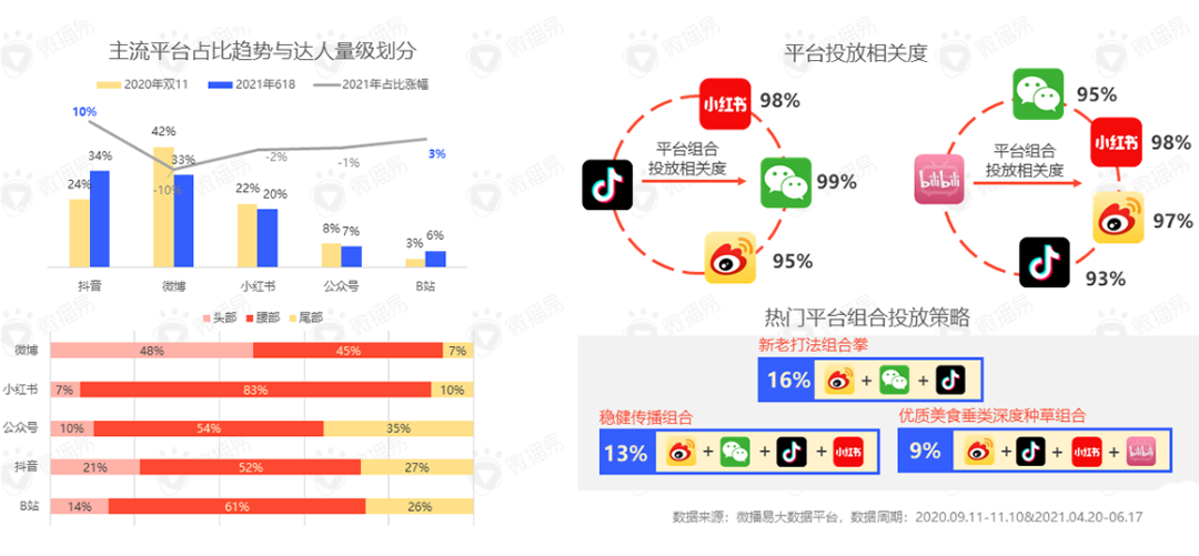 投放策略 | 双11来了！你的同行都在这样选达人，你跟上了吗？