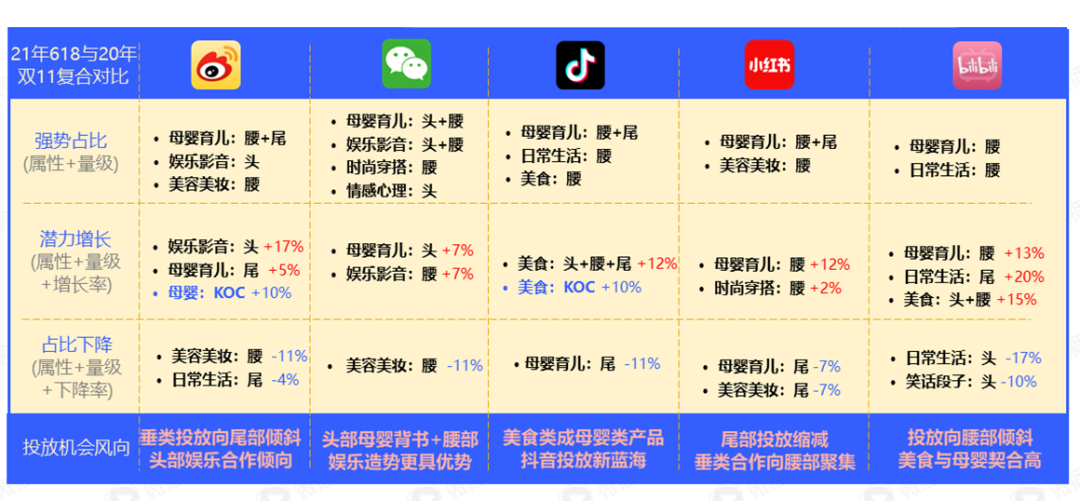 投放策略 | 双11来了！你的同行都在这样选达人，你跟上了吗？