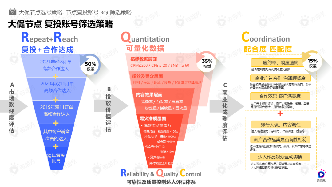 投放策略 | 双11来了！你的同行都在这样选达人，你跟上了吗？