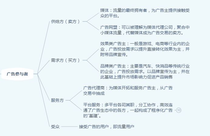 线上广告：用户营销触达的重要渠道与手段（移动端）