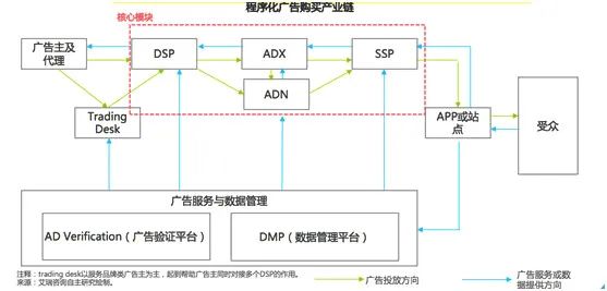 线上广告：用户营销触达的重要渠道与手段（移动端）