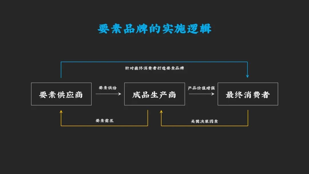 B2B企业打造品牌的三种路径