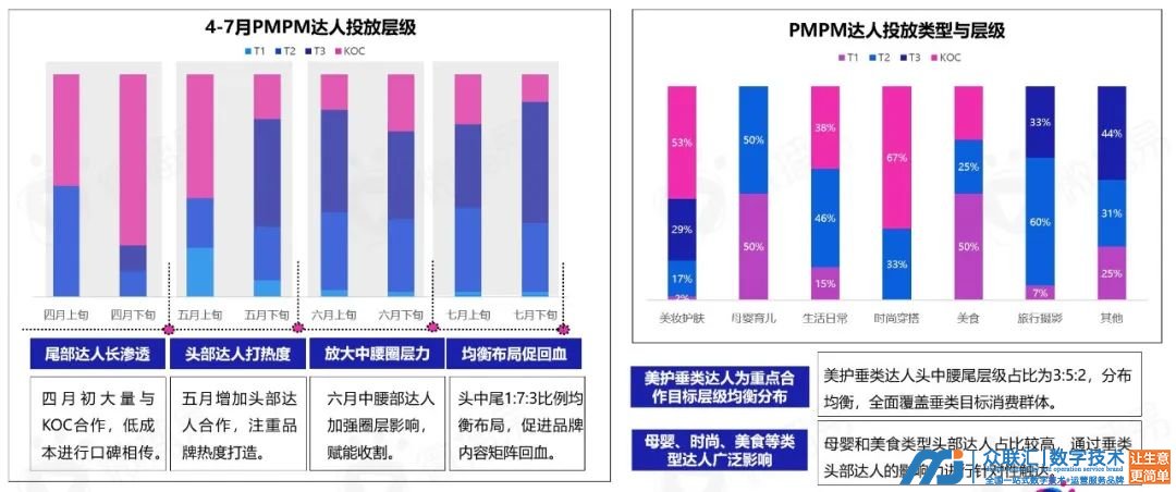 品牌案例｜制胜618：靠“探索”出圈的PMPM究竟是如何首战首捷，抢滩大促占位赛道的？