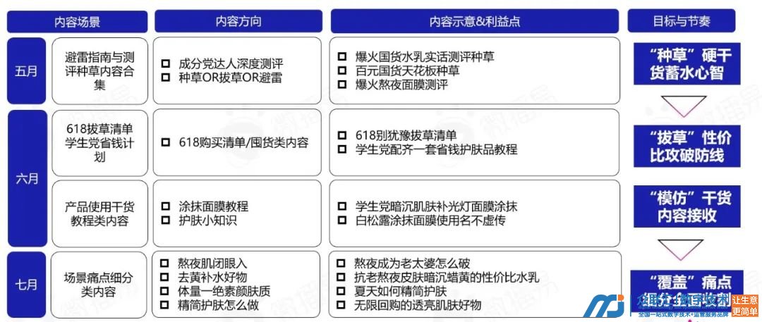 品牌案例｜制胜618：靠“探索”出圈的PMPM究竟是如何首战首捷，抢滩大促占位赛道的？