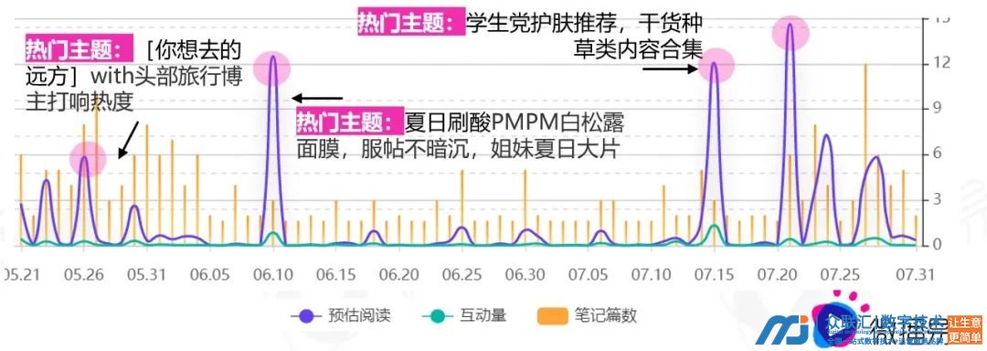 品牌案例｜制胜618：靠“探索”出圈的PMPM究竟是如何首战首捷，抢滩大促占位赛道的？